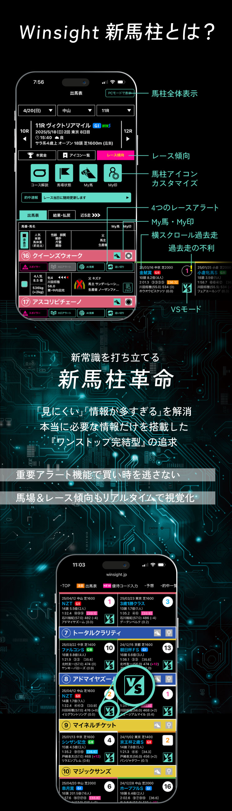 Winsight新馬柱とは？：新常識を打ち立てる新馬柱革命。「見にくい」「情報が多すぎる」を解消。本当に必要な情報だけを搭載した『ワンストップ完結型』の追及。・重要アラート機能で買い時を逃さない　・馬場＆レース傾向もリアルタイムで視覚化