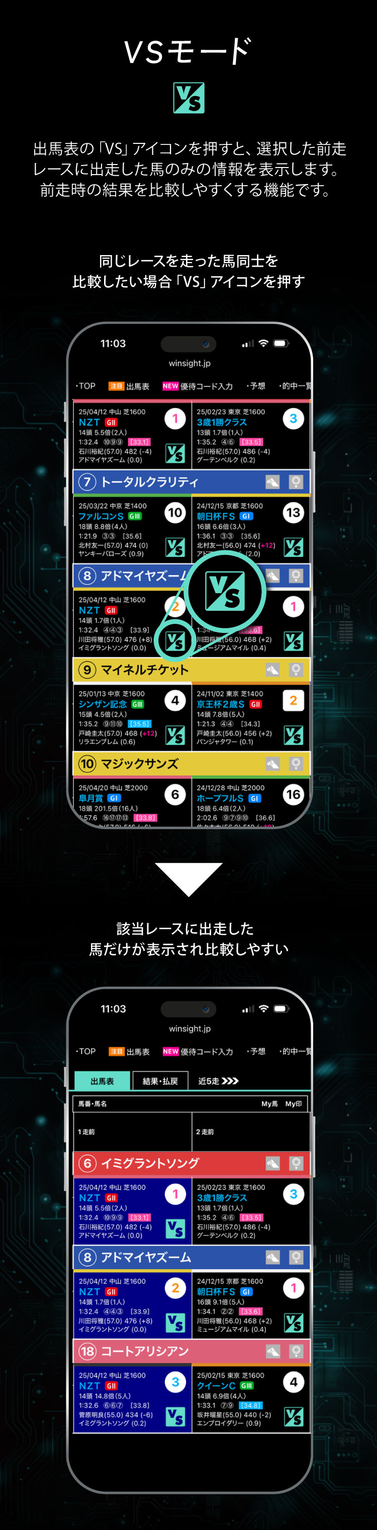 VSモード：出馬表の「VS」アイコンを押すと、選択した前走レースに出走した馬のみの情報を表示します。前走時の結果を比較しやすくする機能です。
