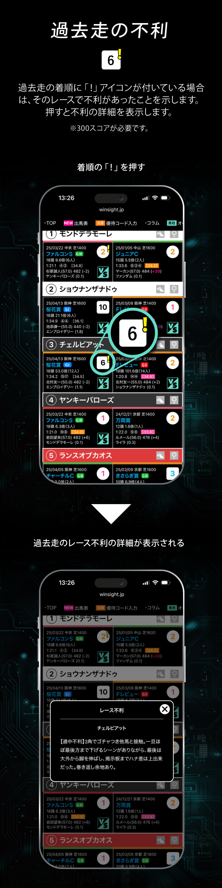 過去走の不利：過去走の着順に「！」アイコンが付いている場合は、そのレースで不利があったことを示します。押すと不利の詳細を表示します。